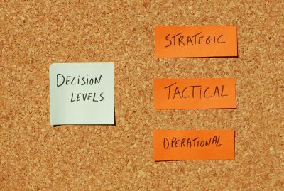 Interview Decision Process