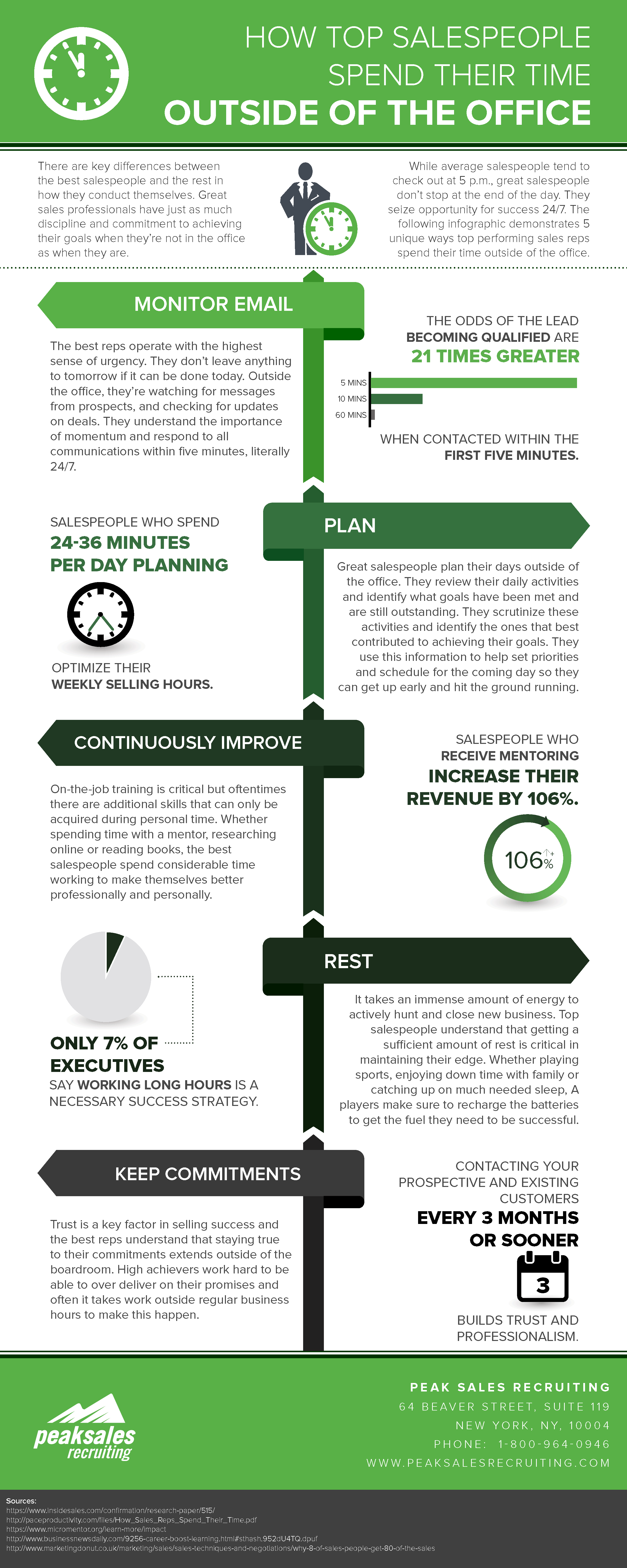 how-top-sales-reps-spend-their-time-outside-of-the-office