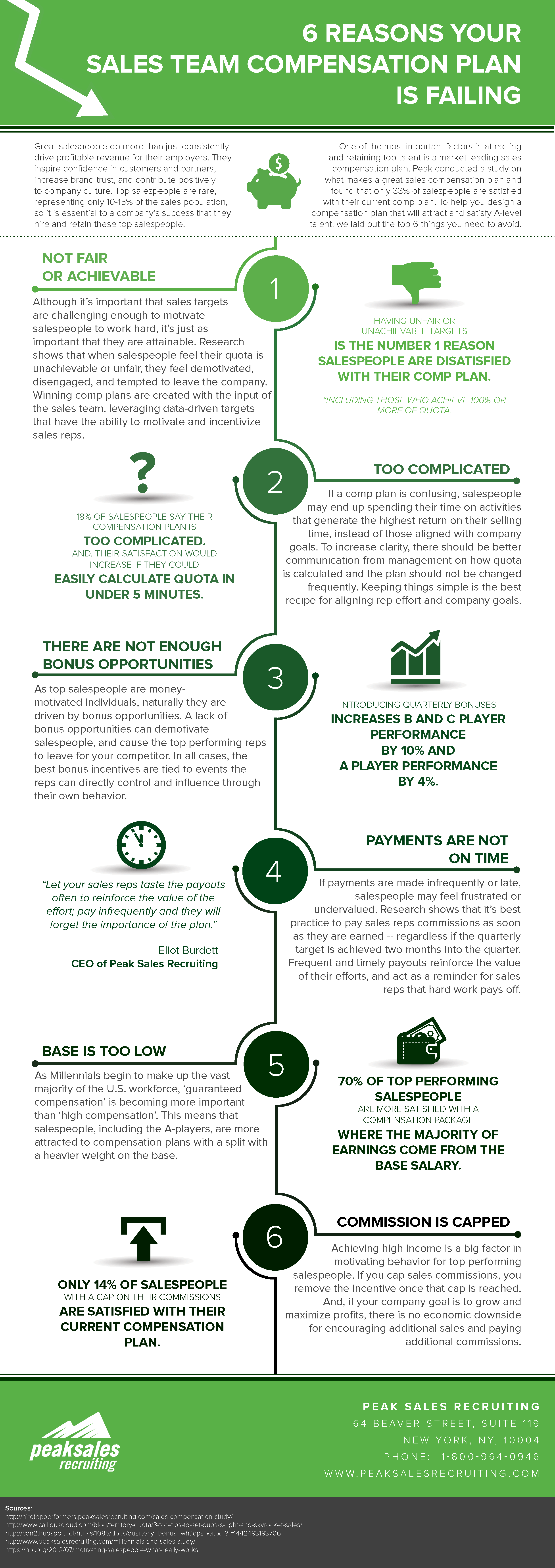 essay on compensation