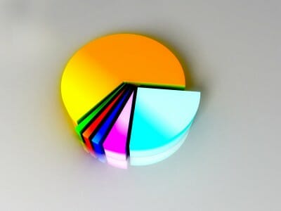 Sales team and Hiring statistics