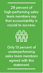 sales accountability