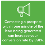 increase cold call conversion