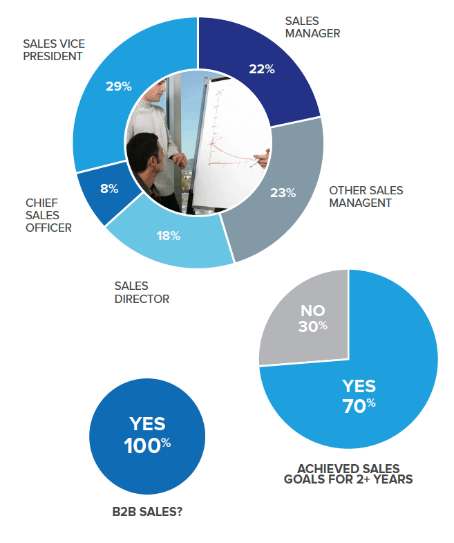 Sales Management Tools Study - Peak Sales Recruiting 2015
