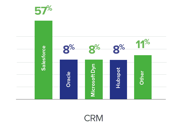 Top 5 Sales Tools by Category - CRM - Peak Sales Recruiting