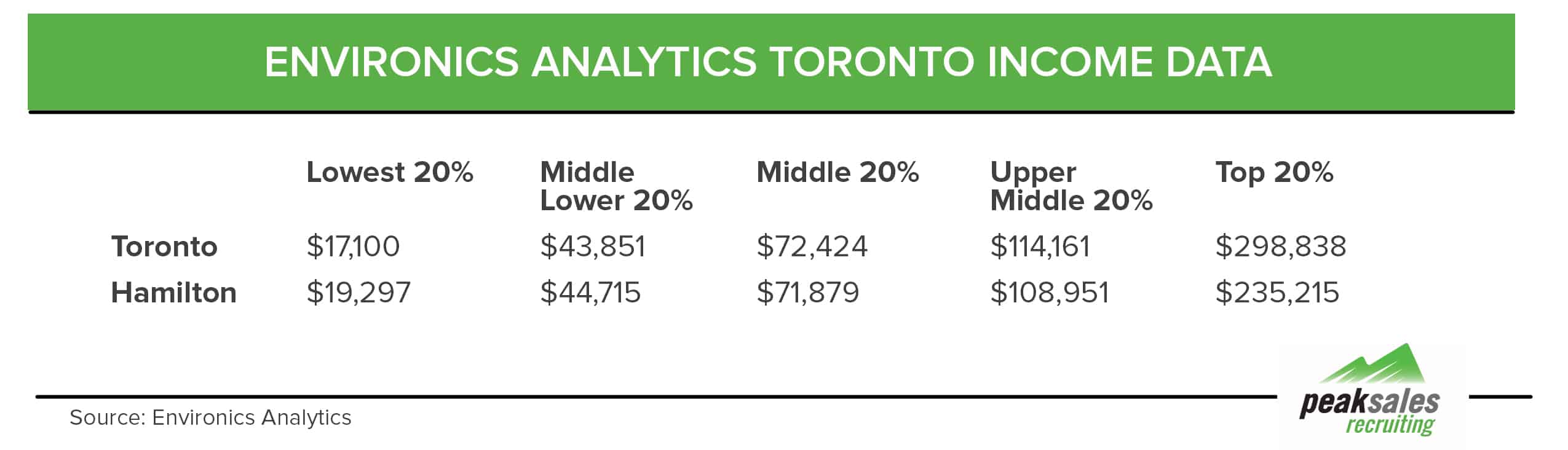 Environics Analytics Data 2016 Toronto