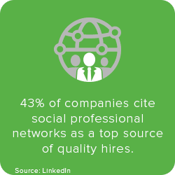 Human Resources and Sales Recruiting Technology