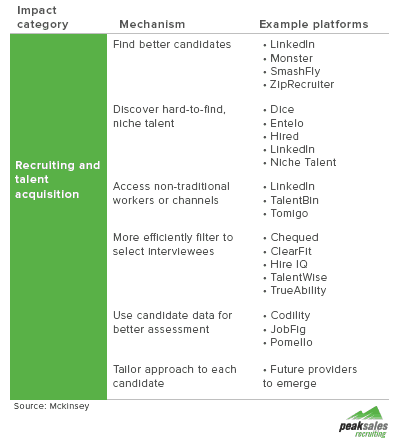 Talent Acquisition Platforms