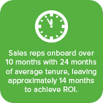 Onboarding Sales Reps