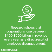 loss of revenue due to employee disengagement