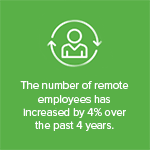 remote employee stats