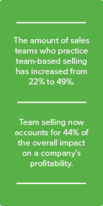 team selling stats