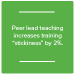 peer lead teaching