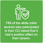 Corporate Community Initiative