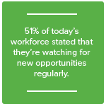 salespeople actively looking