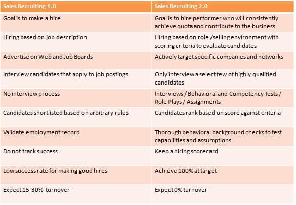 Sales Recruiting Best Practices