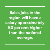 sales salary in san francisco