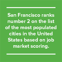 san francisco job market score