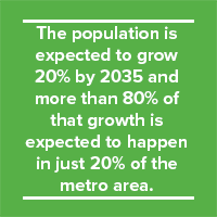 san francisco population growth