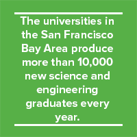 san francisco new grad population
