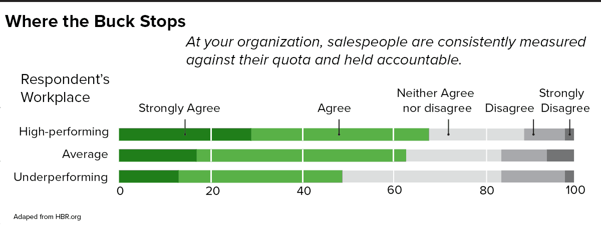 where the buck stops hbr reponsible measure accountable