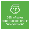 58% of sales opportunities end in