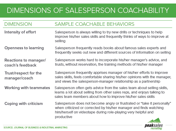Dimensions of Salesperson Coachability