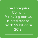 Enterprise Content MArket