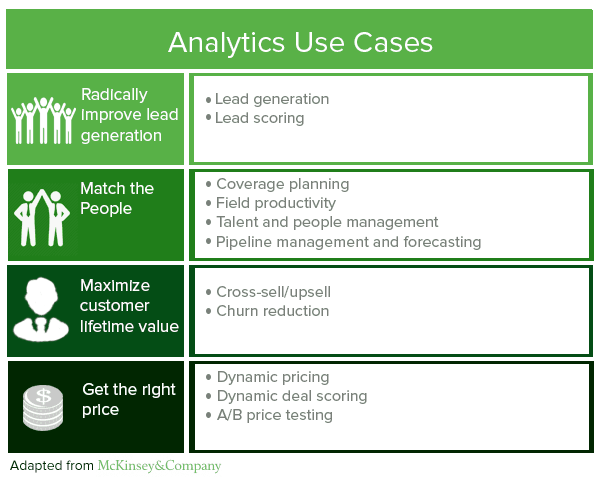 analytics big data