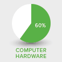 computer hardware quota