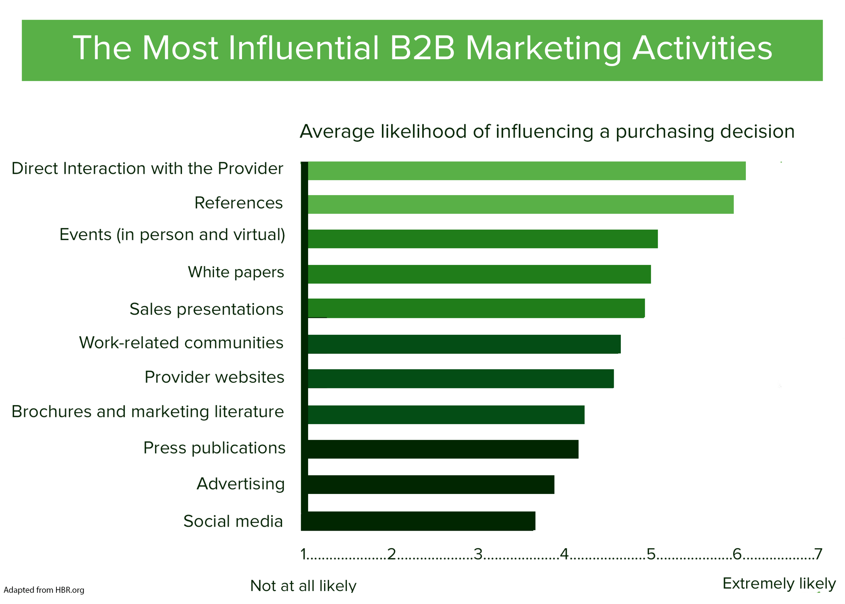 influence influential market marketing b2b business sale sales seller selling