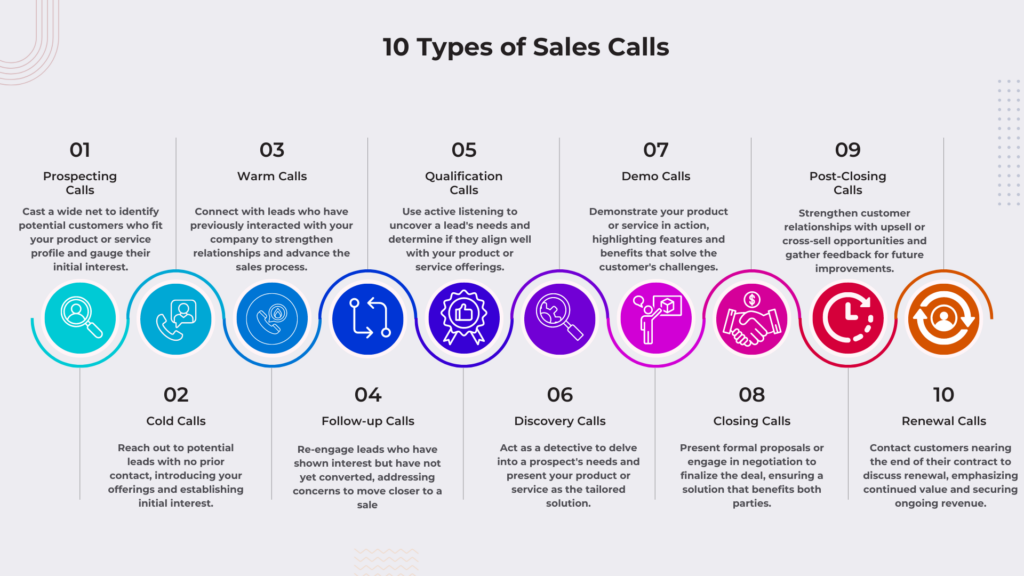 10 Types of Sales Calls From Cold to ClosedWon Peak Sales Recruiting