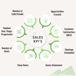9 Sales KPIs Every Rep Should Track for Success - Peak Sales Recruiting