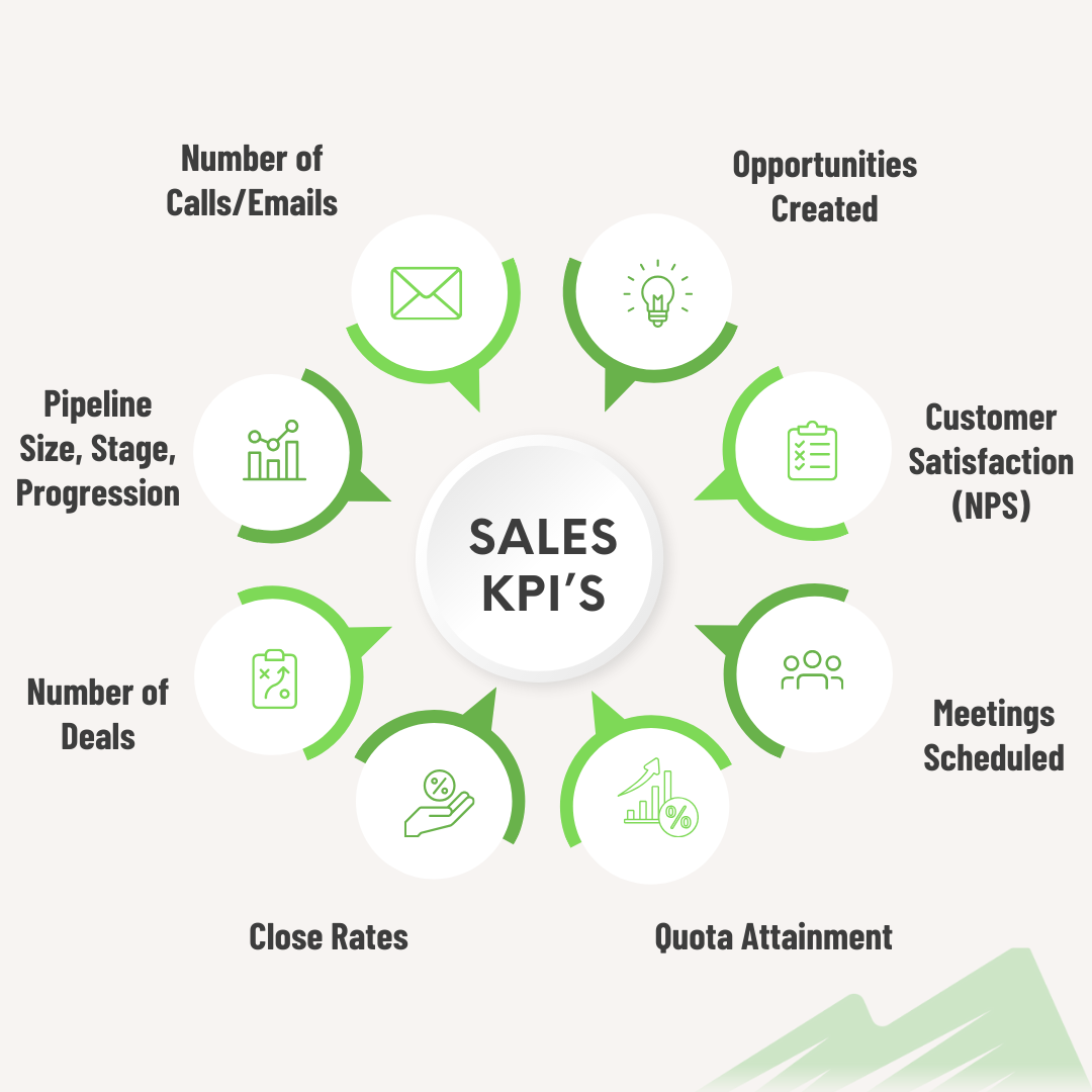 9 Essential KPIs to Track for Sales Representatives