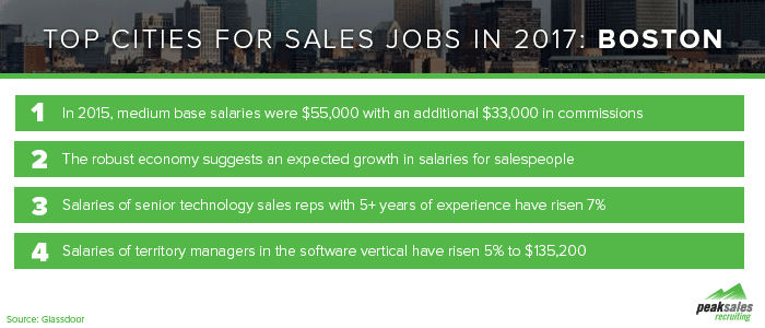 Boston Sales Job Statistics