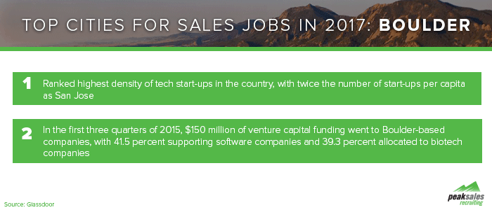 Boulder Sales Job Stats