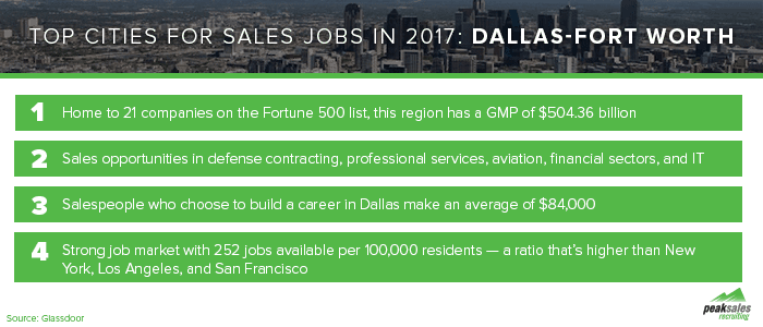 Dallas Sales Job Stats