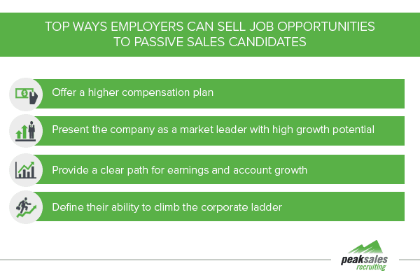 Top Ways Employers Can Sell Their Job Opportunity